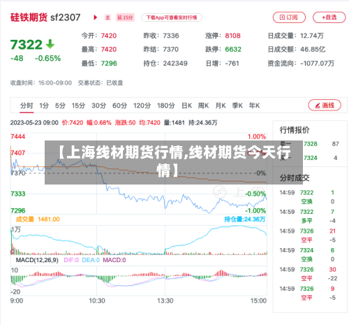 【上海线材期货行情,线材期货今天行情】
