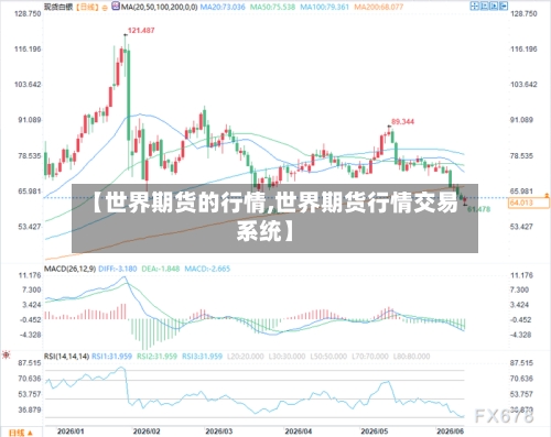 【世界期货的行情,世界期货行情交易系统】-第2张图片