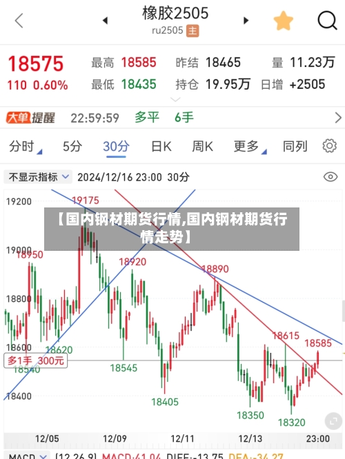 【国内钢材期货行情,国内钢材期货行情走势】-第2张图片