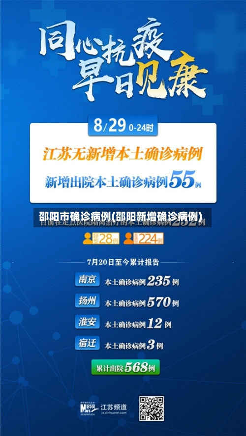 邵阳市确诊病例(邵阳新增确诊病例)-第2张图片