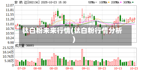 钛白粉未来行情(钛白粉行情分析)-第3张图片