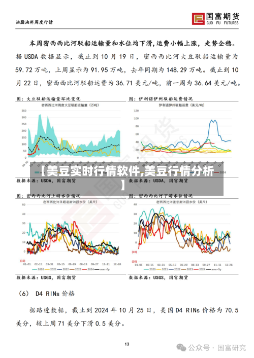 【美豆实时行情软件,美豆行情分析】-第3张图片