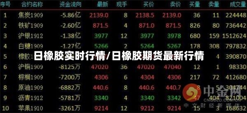 日橡胶实时行情/日橡胶期货最新行情
