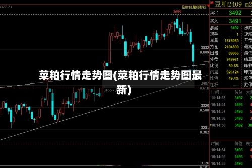 菜粕行情走势图(菜粕行情走势图最新)