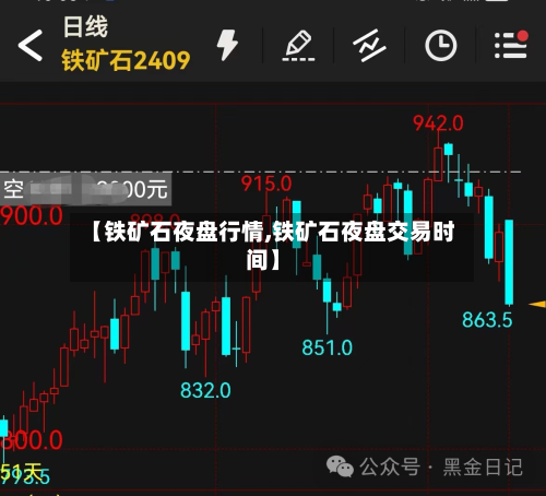 【铁矿石夜盘行情,铁矿石夜盘交易时间】
