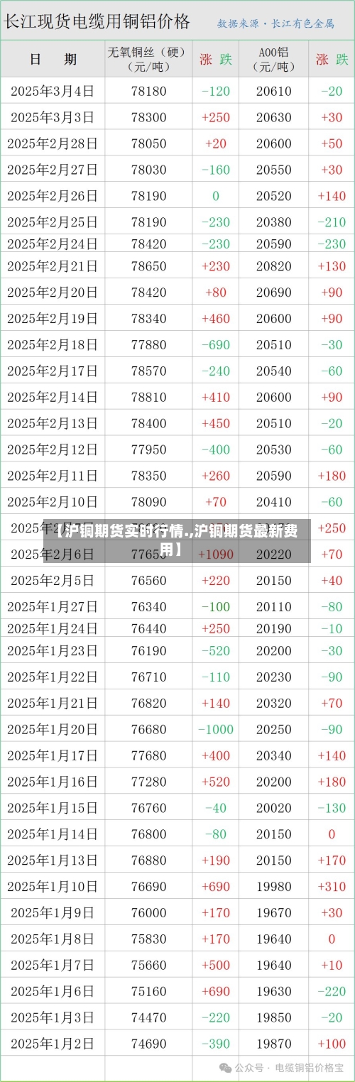 【沪铜期货实时行情.,沪铜期货最新费用】-第2张图片