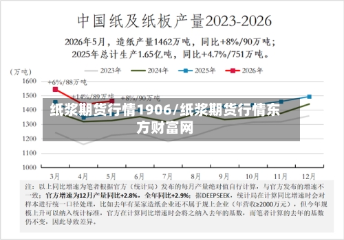 纸浆期货行情1906/纸浆期货行情东方财富网-第2张图片