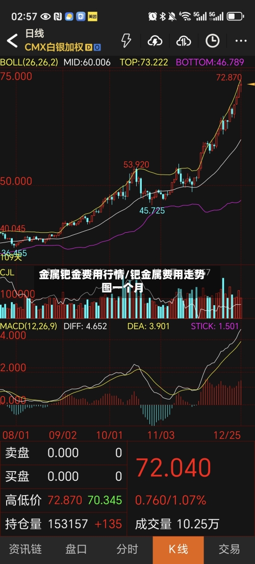 金属钯金费用行情/钯金属费用走势图一个月-第2张图片