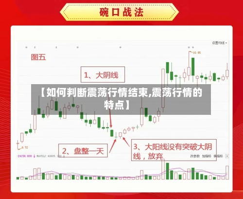 【如何判断震荡行情结束,震荡行情的特点】-第2张图片
