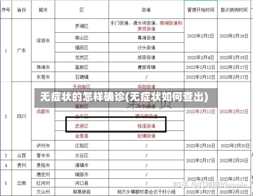 无症状的怎样确诊(无症状如何查出)