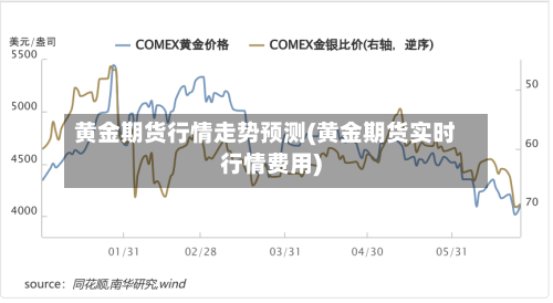 黄金期货行情走势预测(黄金期货实时行情费用)