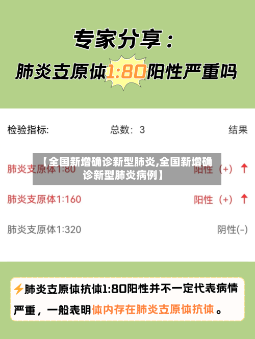 【全国新增确诊新型肺炎,全国新增确诊新型肺炎病例】