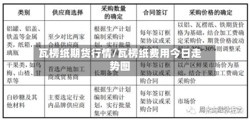 瓦楞纸期货行情/瓦楞纸费用今日走势图