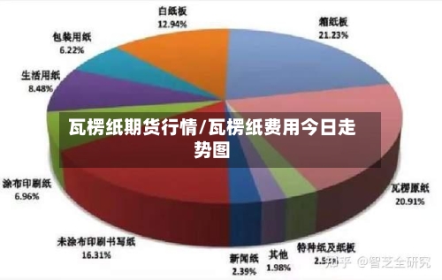 瓦楞纸期货行情/瓦楞纸费用今日走势图-第2张图片