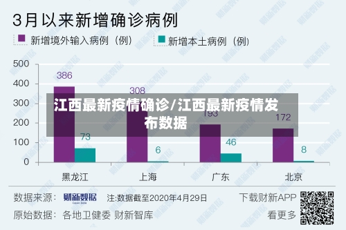 江西最新疫情确诊/江西最新疫情发布数据