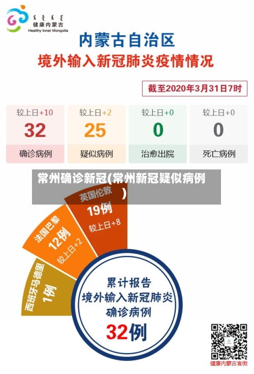 常州确诊新冠(常州新冠疑似病例)-第2张图片