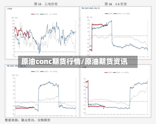 原油conc期货行情/原油期货资讯-第3张图片