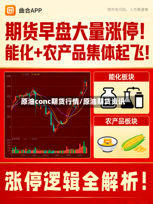 原油conc期货行情/原油期货资讯-第2张图片