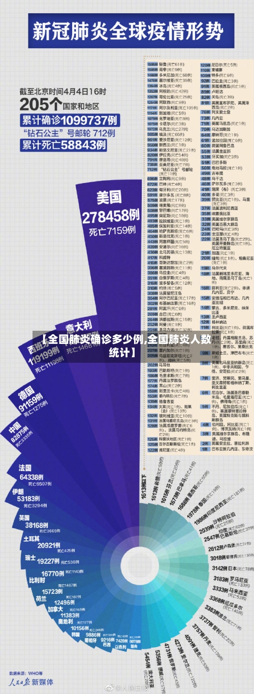 【全国肺炎确诊多少例,全国肺炎人数统计】-第2张图片