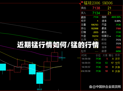近期锰行情如何/锰的行情