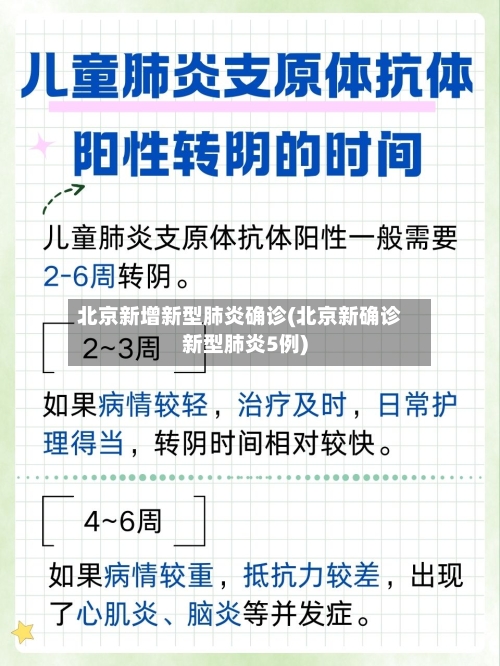 北京新增新型肺炎确诊(北京新确诊新型肺炎5例)