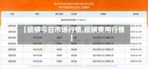 【硫磺今日市场行情,硫磺费用行情】-第3张图片