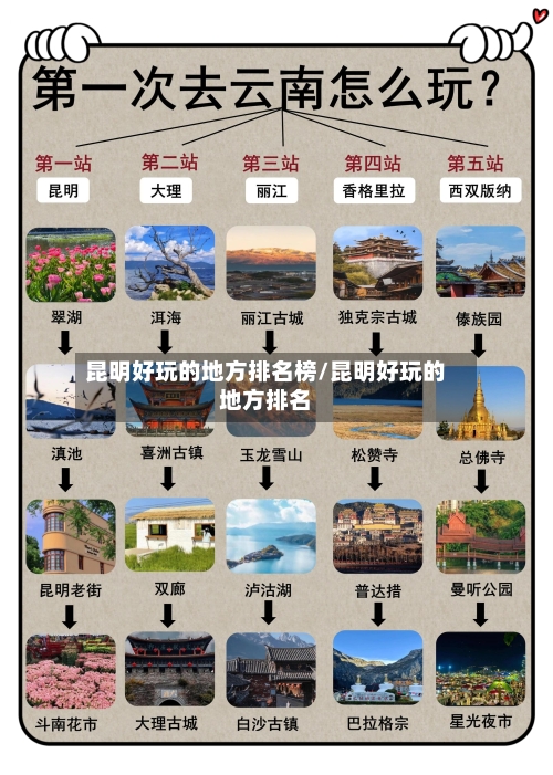昆明好玩的地方排名榜/昆明好玩的地方排名