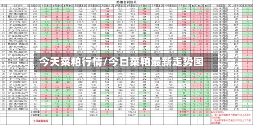今天菜粕行情/今日菜粕最新走势图-第2张图片