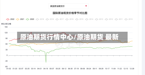 原油期货行情中心/原油期货 最新