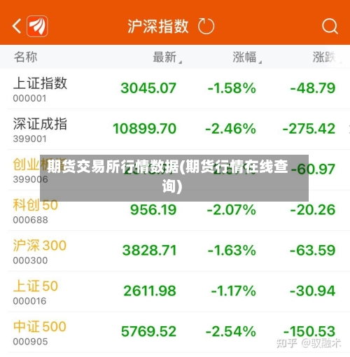 期货交易所行情数据(期货行情在线查询)