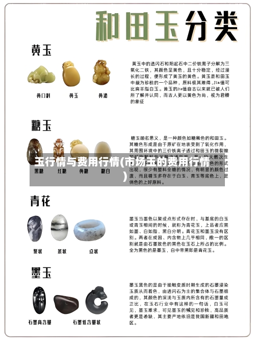 玉行情与费用行情(市场玉的费用行情)-第2张图片