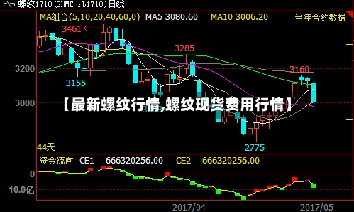 【最新螺纹行情,螺纹现货费用行情】-第2张图片
