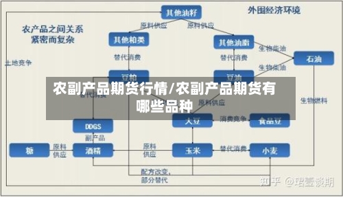 农副产品期货行情/农副产品期货有哪些品种
