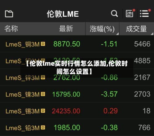 【伦敦lme实时行情怎么添加,伦敦时间怎么设置】