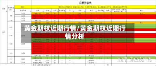黄金期权近期行情/黄金期权近期行情分析-第2张图片