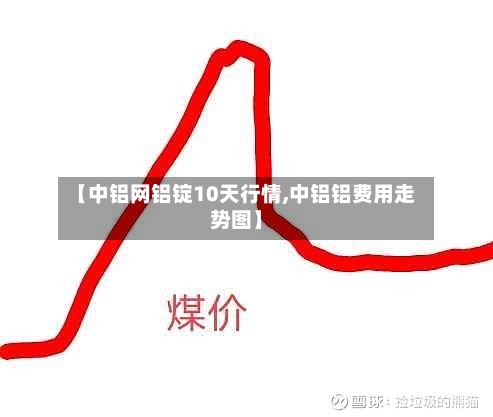 【中铝网铝锭10天行情,中铝铝费用走势图】