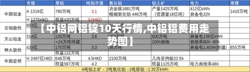 【中铝网铝锭10天行情,中铝铝费用走势图】-第3张图片