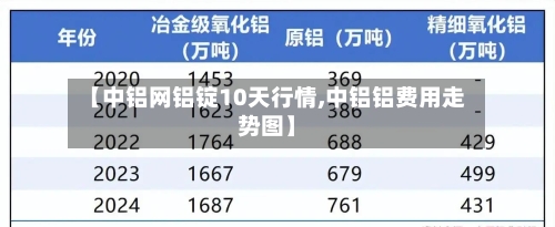 【中铝网铝锭10天行情,中铝铝费用走势图】-第2张图片