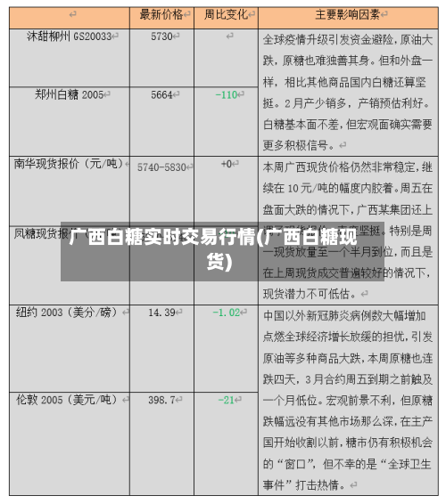 广西白糖实时交易行情(广西白糖现货)