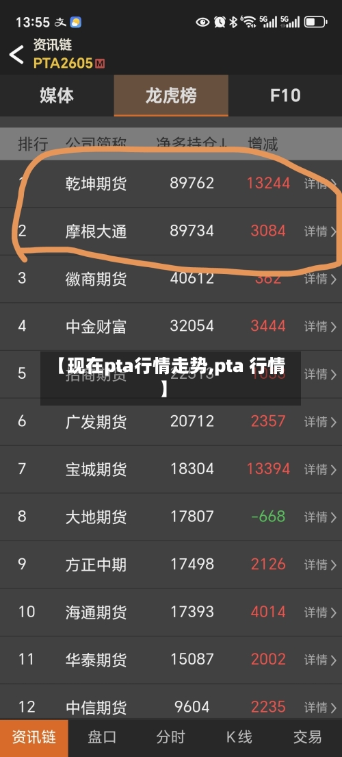【现在pta行情走势,pta 行情】-第2张图片