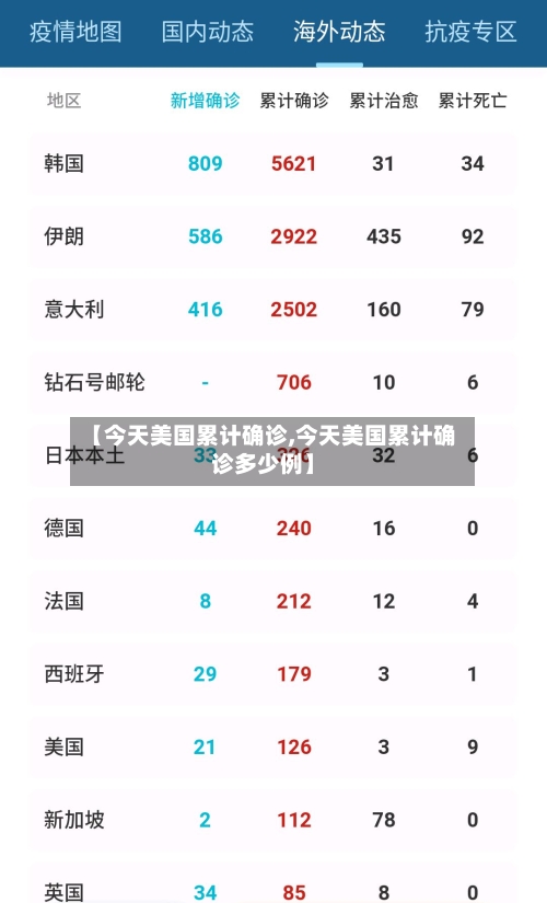 【今天美国累计确诊,今天美国累计确诊多少例】