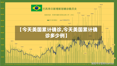 【今天美国累计确诊,今天美国累计确诊多少例】-第2张图片