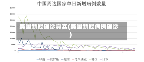 美国新冠确诊真实(美国新冠病例确诊)
