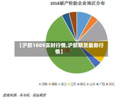 【沪胶1809实时行情,沪胶期货最新行情】