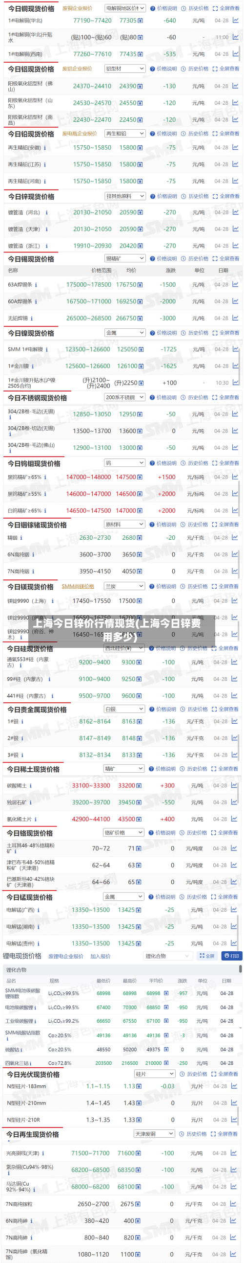上海今日锌价行情现货(上海今日锌费用多少)-第1张图片