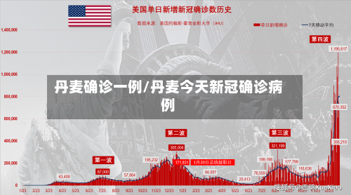 丹麦确诊一例/丹麦今天新冠确诊病例-第1张图片