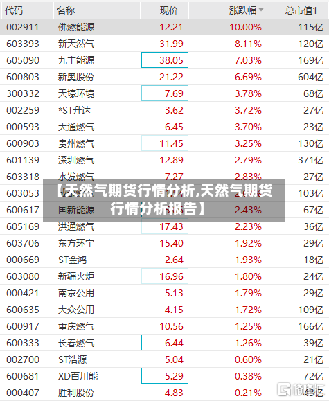 【天然气期货行情分析,天然气期货行情分析报告】-第1张图片