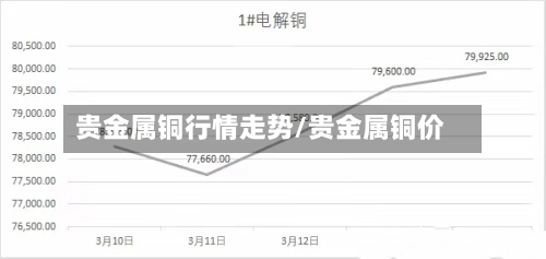 贵金属铜行情走势/贵金属铜价