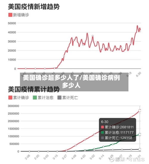 美国确诊超多少人了/美国确诊病例多少人-第1张图片
