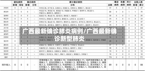 广西最新确诊肺炎病例/广西最新确诊新型肺炎-第1张图片
